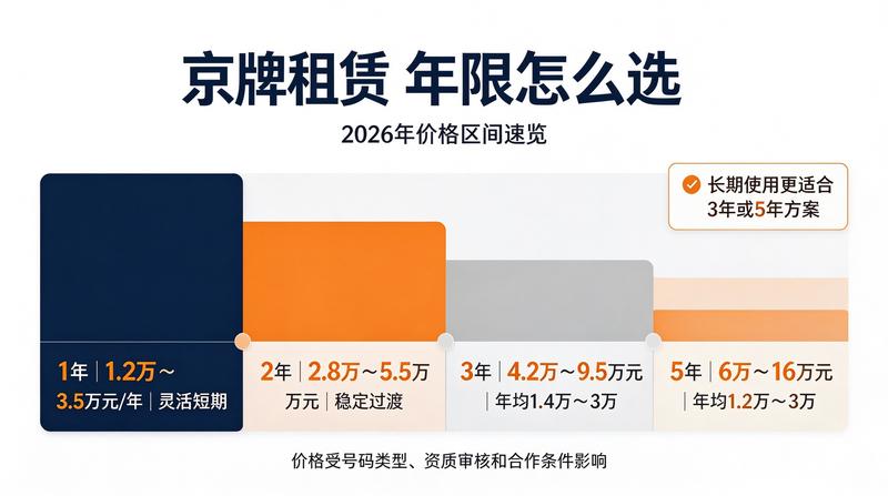 京牌租赁合同样本