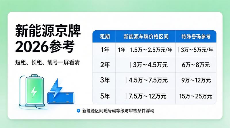 北京车辆上牌服务